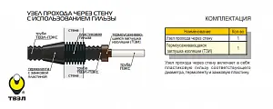 Узел прохода через стену 140/160 мм 2